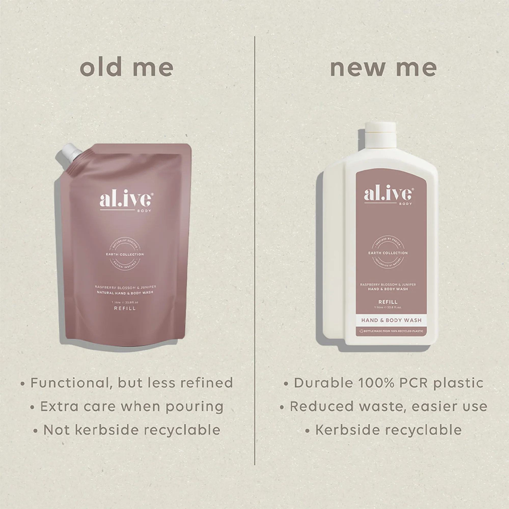 AL.IVE BODY - 1 LTR WASH REFILL | RASPBERRY BLOSSOM & JUNIPER - Image 3