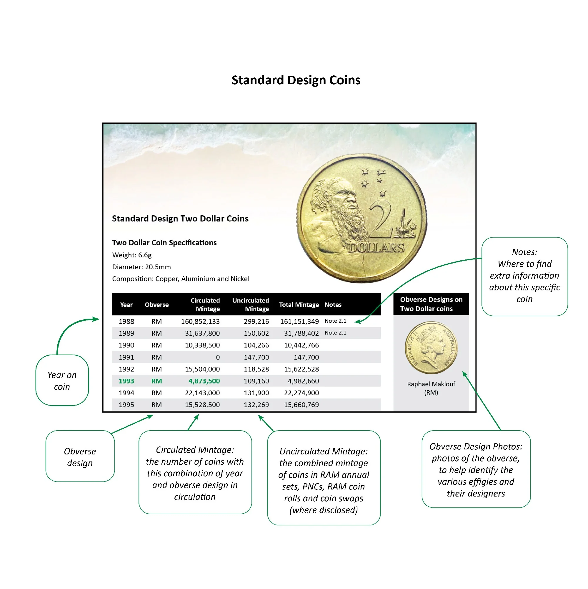 AUSTRALIA COINS - PIRATE GUIDE TO COLLECTING AUSTRALIAN COINS PAPERBACK: 2025-2026 EDITION - Image 4