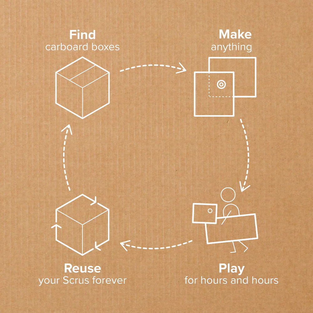 MAKEDO - UPCYCLED CARDBOARD CONSTRUCTION TOOLKIT | INVENT - Image 4