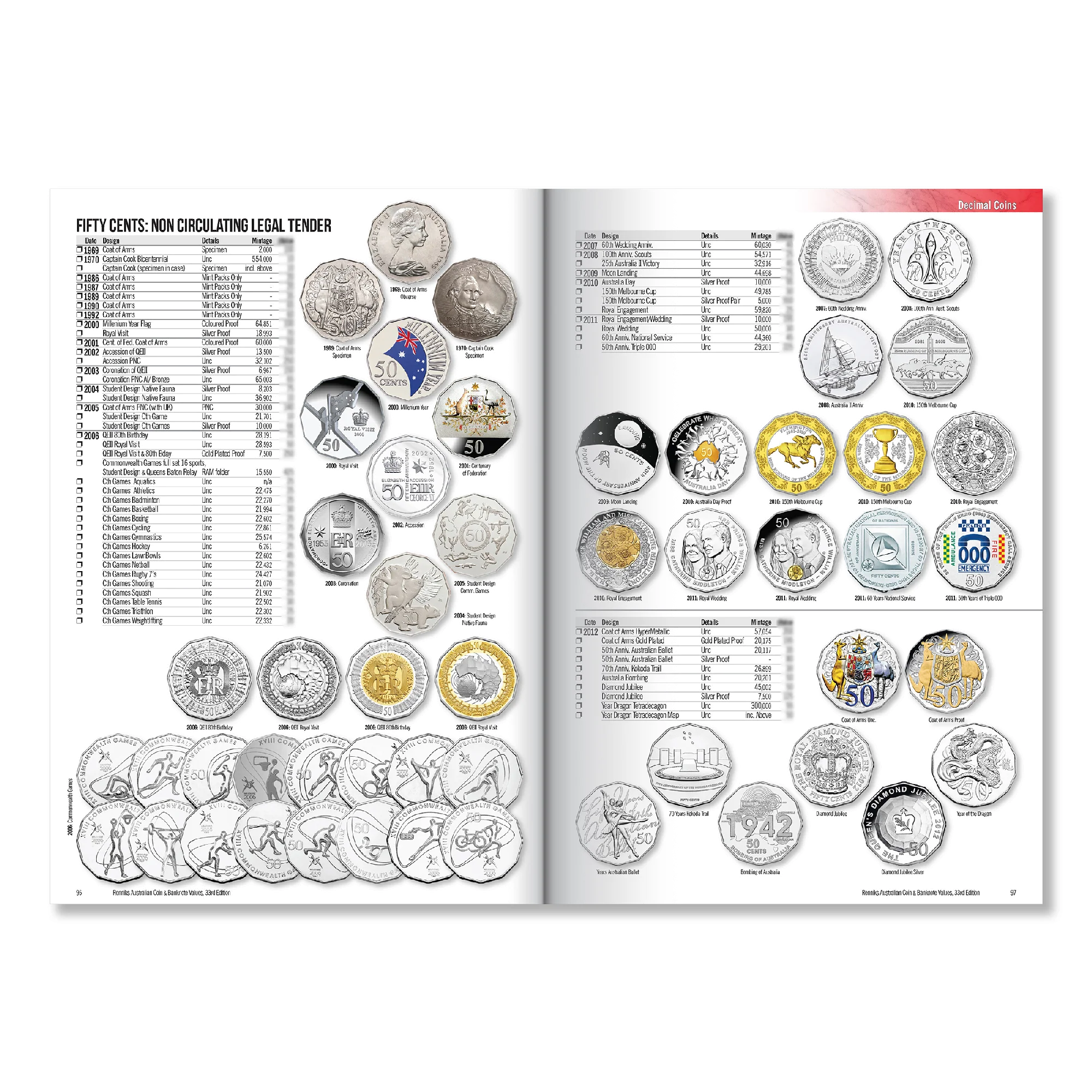 RENNIKS - RENNIKS AUSTRALIAN COIN & BANKNOTE VALUES | 33RD EDITION (SOFTCOVER) - Image 4