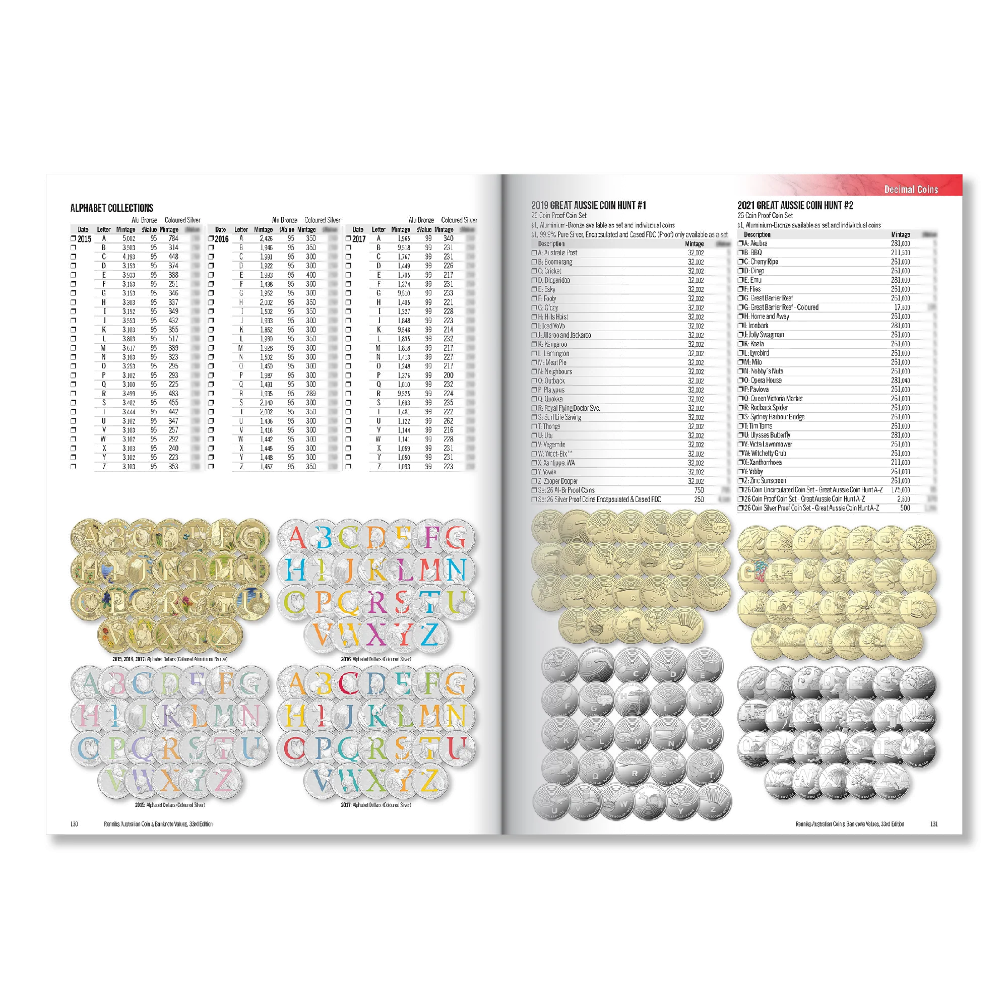 RENNIKS - RENNIKS AUSTRALIAN COIN & BANKNOTE VALUES | 33RD EDITION (SOFTCOVER) - Image 5