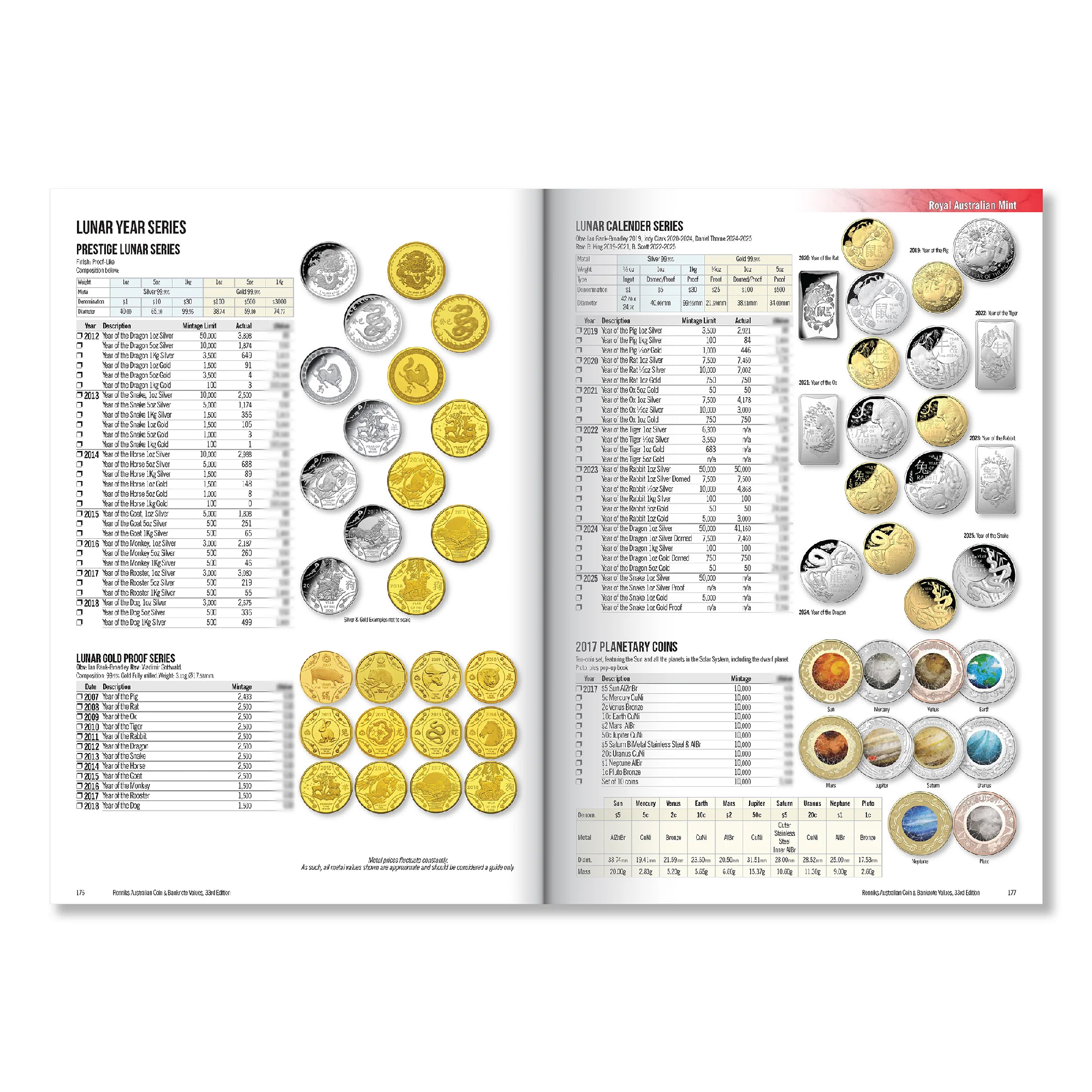 RENNIKS - RENNIKS AUSTRALIAN COIN & BANKNOTE VALUES | 33RD EDITION (SOFTCOVER) - Image 6