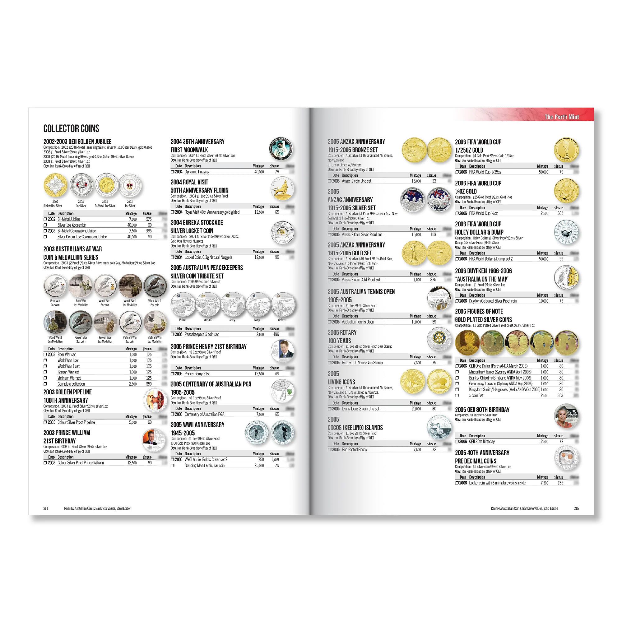 RENNIKS - RENNIKS AUSTRALIAN COIN & BANKNOTE VALUES | 33RD EDITION (SOFTCOVER) - Image 8